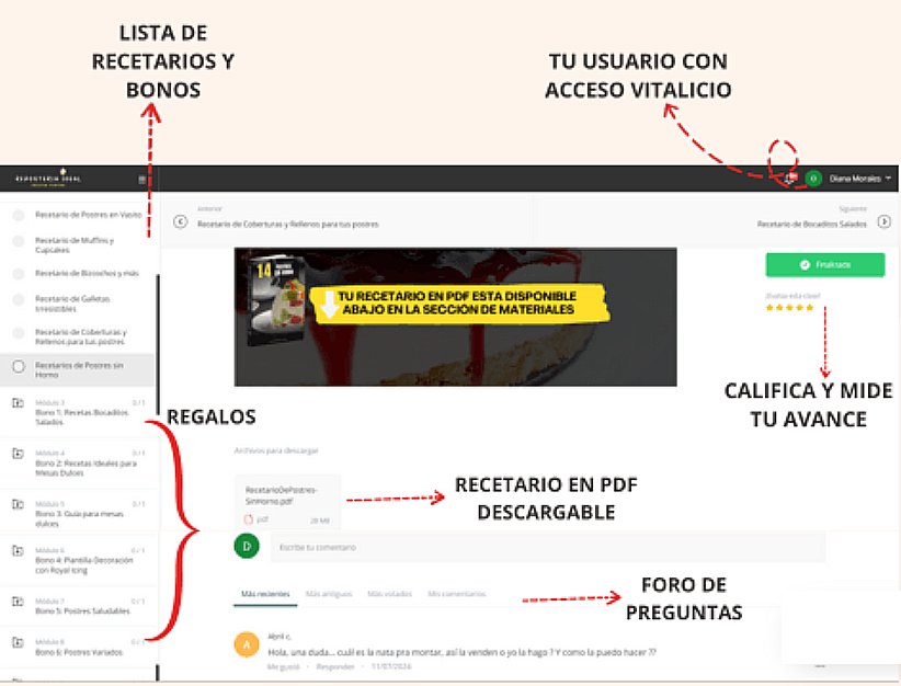 Postres en vasito, bizcochos, coberturas, rellenos, postres sin horno, galletas irresistibles, muffins, cupcake, postres para mesas dulces